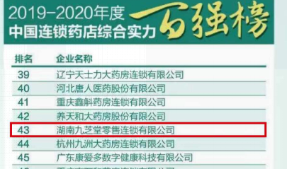 喜讯！ok138太阳集团荣登2019-2020年度中国连锁药店综合实力百强榜