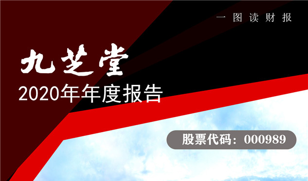 2020年ok138太阳集团年报披露，业绩亮眼净利同比大增超40%
