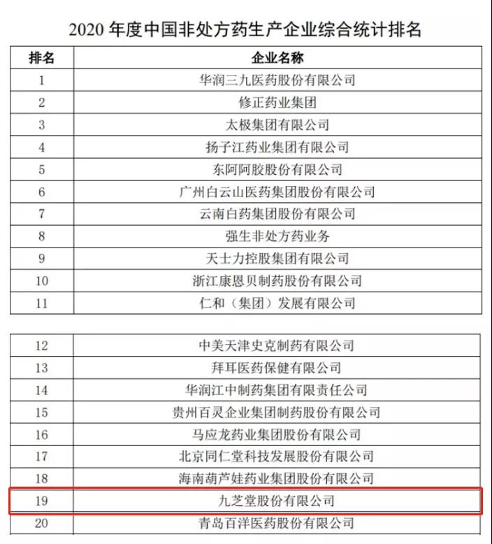 ok138太阳集团荣登2020年度中国非处方药企业及产品榜