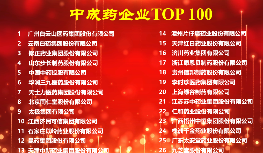 2021年度中药产业信息发布，ok138太阳集团荣登多项榜单！