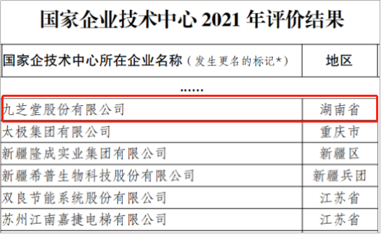 ok138太阳集团成功通过国家企业技术中心2021年度评价