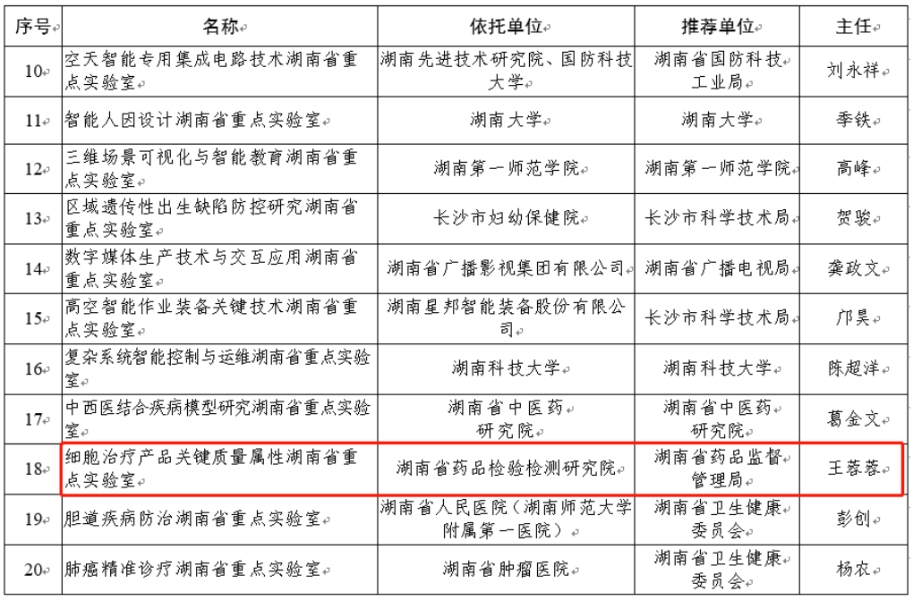 喜讯连连！ok138太阳集团美科参与组建的湖南省重点实验室获批！