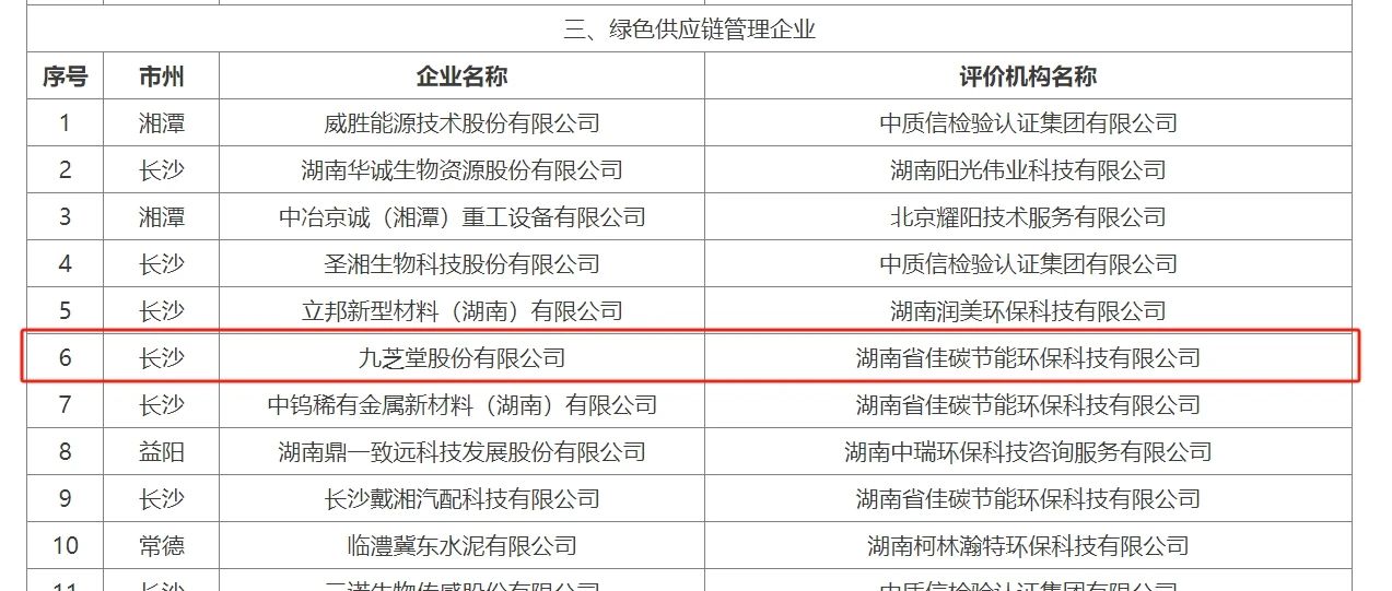 ok138太阳集团荣获“省级绿色供应链管理企业”称号
